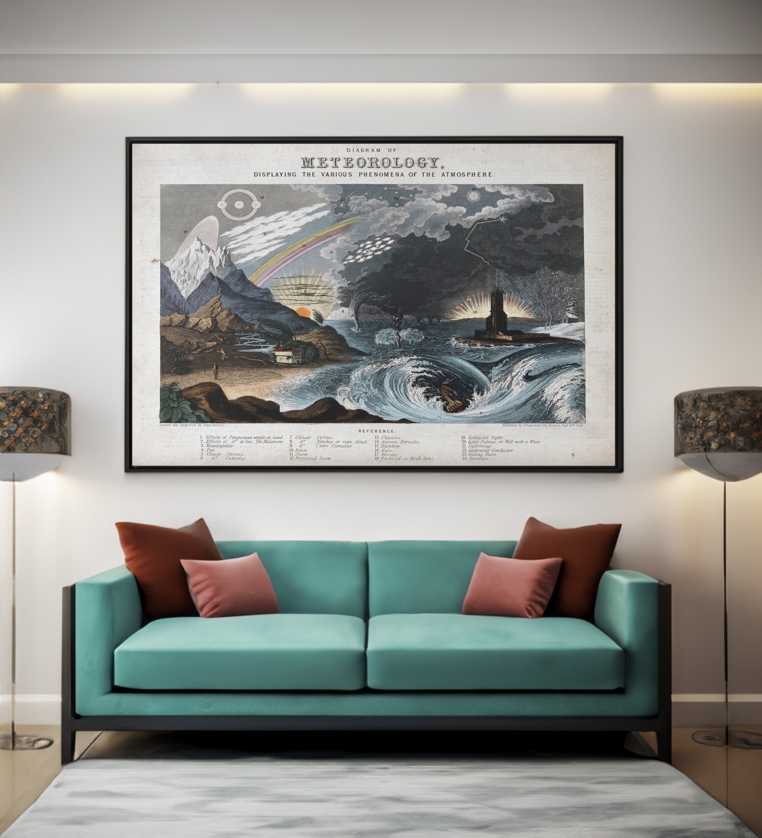 Diagram of Meteorology Canvas Wall Art Reproduction, Meteorological Poster, Vintage Map Print