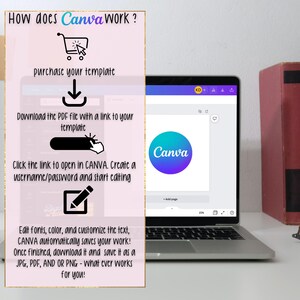 May include: A step-by-step guide on how to use Canva to create and edit designs. The image shows a laptop screen with the Canva website open, along with a shopping cart, a download arrow, and a pencil icon. The text on the screen reads "Canva" and "Add page".