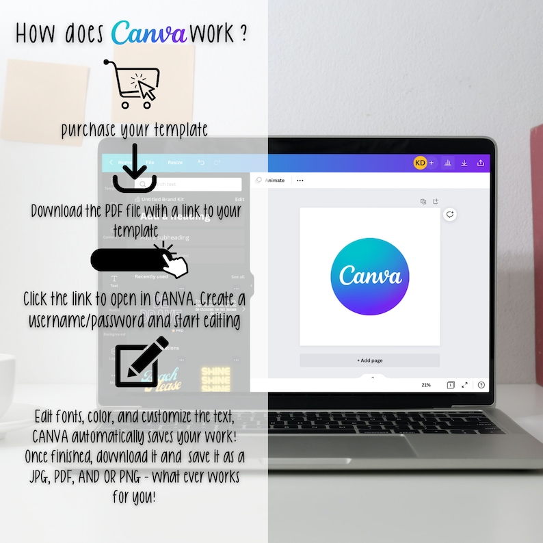 K&ouml;nnte beinhalten: Ein Laptop-Bildschirm zeigt die Canva-Website mit dem Text "Wie funktioniert Canva?" und eine Reihe von Schritten zur Verwendung der Website zum Erstellen von Designs. Die Schritte umfassen den Kauf einer Vorlage, das Herunterladen einer PDF-Datei mit einem Link zur Vorlage, das Klicken auf den Link, um in Canva zu &ouml;ffnen, das Erstellen eines Benutzernamens und Passworts sowie das Bearbeiten von Schriftarten, Farben und Text. Das Canva-Logo ist ein Kreis mit einem Blau- und Lila-Farbverlauf.