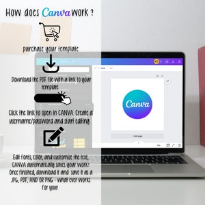 May include: A laptop computer screen displaying the Canva website with a blue and purple circle logo. The text "How does Canva work?" is written in black text on a white background. The steps to use Canva are listed below the text, including "purchase your template", "download the PDF file with a link to your template", "click the link to open in CANVA. Create a username/password and start editing", and "edit fonts, color, and customize the text, CANVA automatically saves your work! Once finished, download it and save it as a JPG, PDF, AND OR PNG - what ever works for you!"