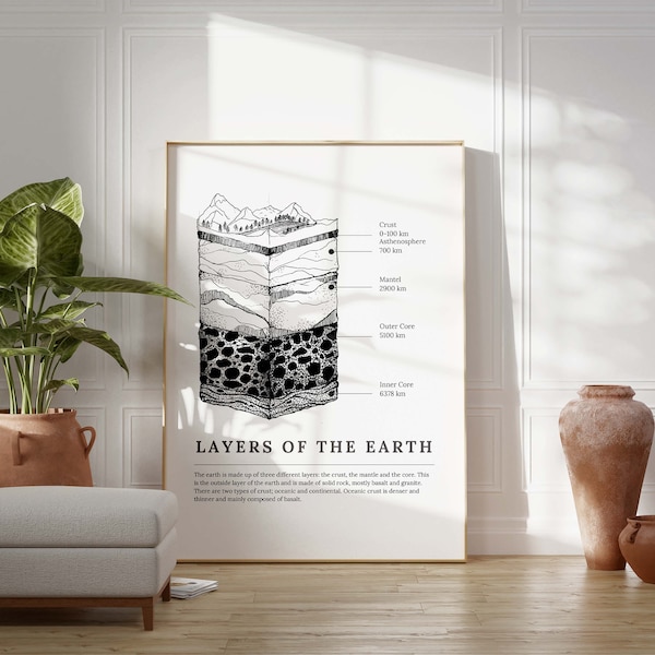 Earth Layers Printable Poster, Geology Educational Art, Science Art, Earth Structure Info-Graphic Educational, Planet Earth Day, Line Art