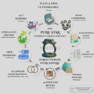 May include: An infographic titled WHY PURE STAR IS PERFECT CHOICE FOR YOU? featuring a central ring image surrounded by circular icons detailing services like fully customizable designs, 24/7 support, ethical diamonds, free engraving, and IGI certification.