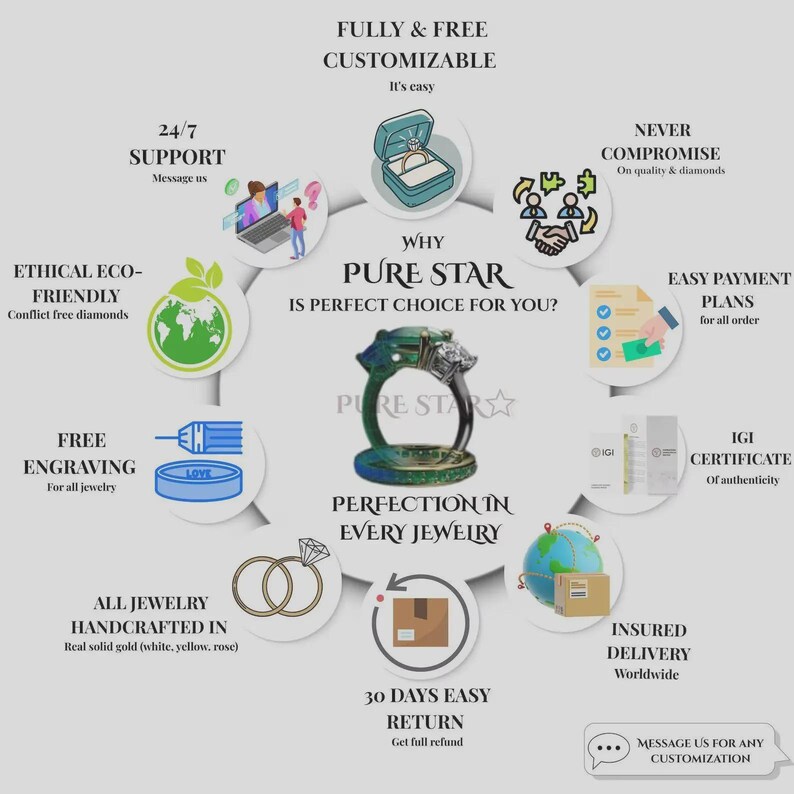 May include: An infographic titled WHY PURE STAR IS PERFECT CHOICE FOR YOU? featuring a central ring image surrounded by circular icons detailing services like fully customizable designs, 24/7 support, ethical diamonds, free engraving, and IGI certification.