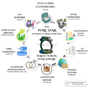 An infographic titled why pure star is perfect choice for you with a central image of a ring surrounded by circular icons detailing benefits like free customization, support, and eco-friendly practices.