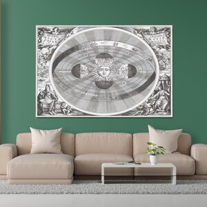 PIETER SCHENK - Copernicus System Map (c. 1708), Vintage Landkarte, Astrologische Kunst, Klassische Kunst / Canvas and Poster High Quality Premium Print