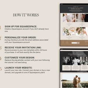 May include: A step-by-step guide on how to create a website using Squarespace. The guide includes five steps: sign up for Squarespace, personalize your order, receive your invitation link, customize your design, and launch your website. The guide is illustrated with screenshots of a wedding website template.