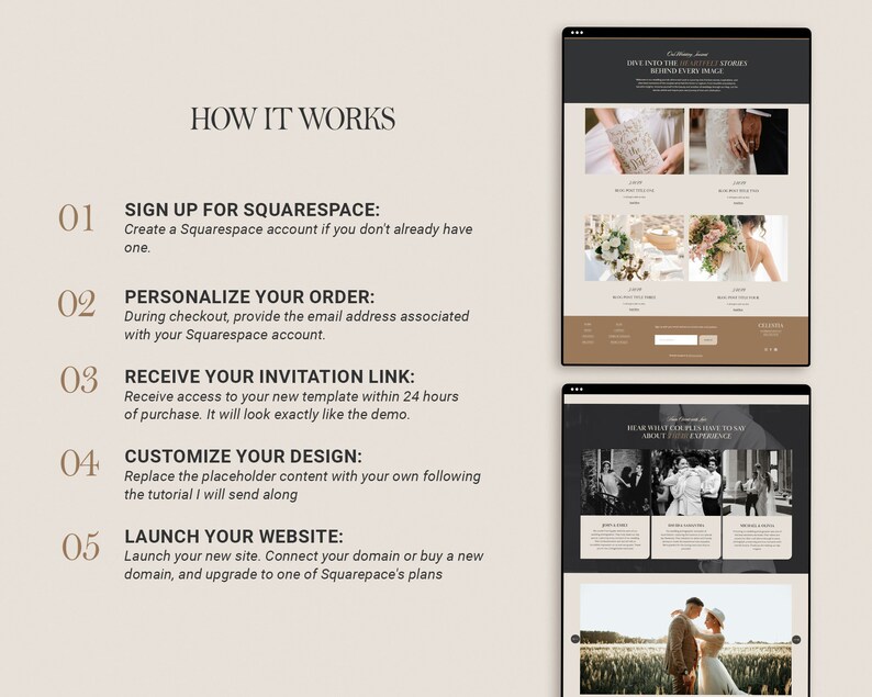 May include: A step-by-step guide on how to create a website using Squarespace. The guide includes five steps: sign up for Squarespace, personalize your order, receive your invitation link, customize your design, and launch your website. The guide is illustrated with screenshots of a wedding website template.