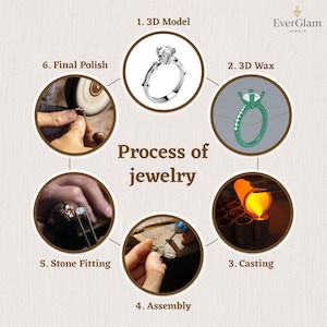 May include: Diagram showing the jewellery-making process, featuring a ring design. The steps include 3D modelling, wax creation, casting, assembly, stone fitting, and final polishing. The EverGlam Jewels logo is in the upper right corner.