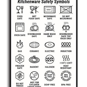 Symbole bezpieczeństwa przyborów kuchennych. Pliki SVG, PNG, JPG, Pdf. Pobieranie cyfrowe