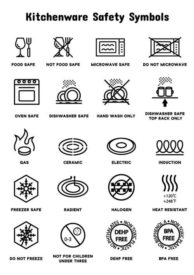 Kitchenware safety symbols. SVG, PNG, JPG, Pdf files. Digital download image 1