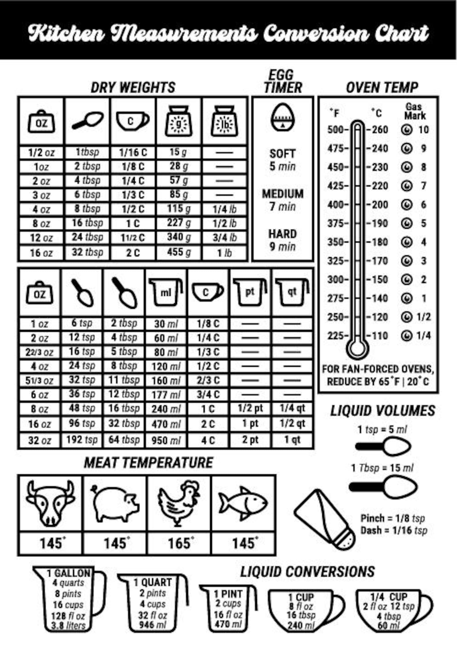 Kitchen Conversion Chart SVG PNG. Measurements for Food.measuring ...