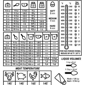 Kitchen Conversion Chart SVG PNG. Measurements for Food.Measuring Weight,Liquid,Temperature.Kitchen Guide.Meat Temperature. Digital download