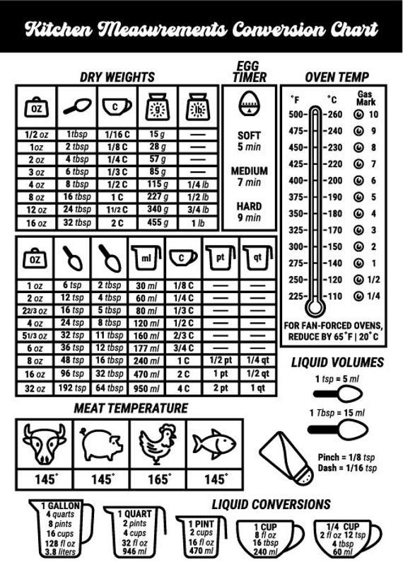 Kitchen Conversion Chart SVG PNG. Measurements for Food.Measuring Weight,Liquid,Temperature.Kitchen Guide.Meat Temperature. Digital download