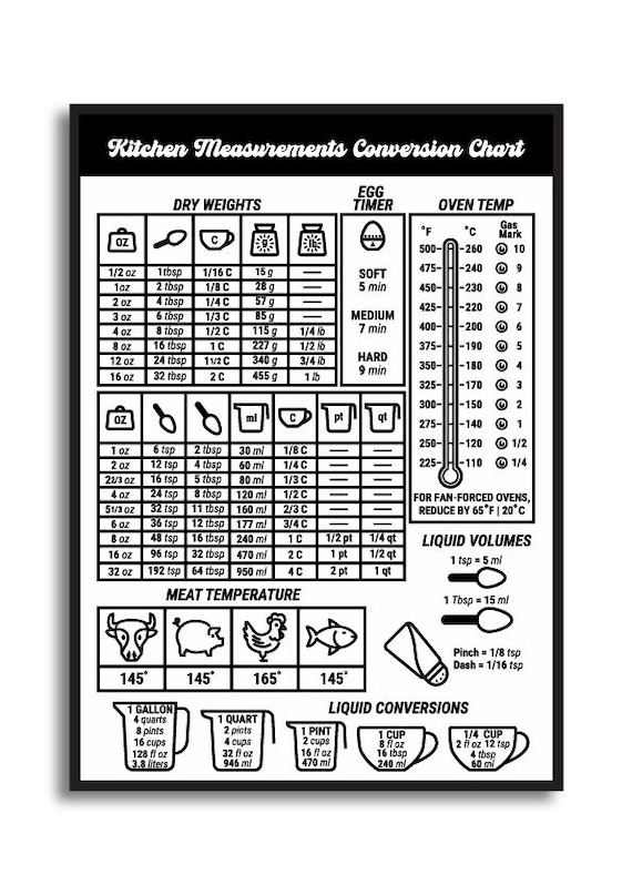 Food Weights And Measures Chart