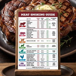 Meat Smoking Guide. SVG, PDF files. Digital download