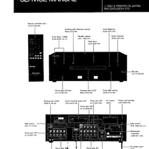 May include: A black and silver Kenwood A-71 stereo integrated amplifier service manual. The manual includes a diagram of the amplifier's back panel with labels for each component.