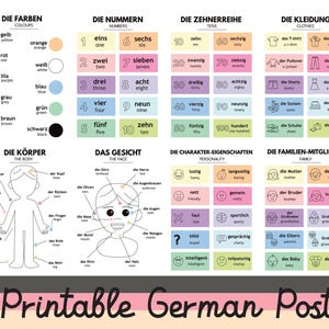 Poster e flashcard in lingua tedesca stampabili. Risorsa didattica per l'apprendimento del tedesco in classe o a casa.