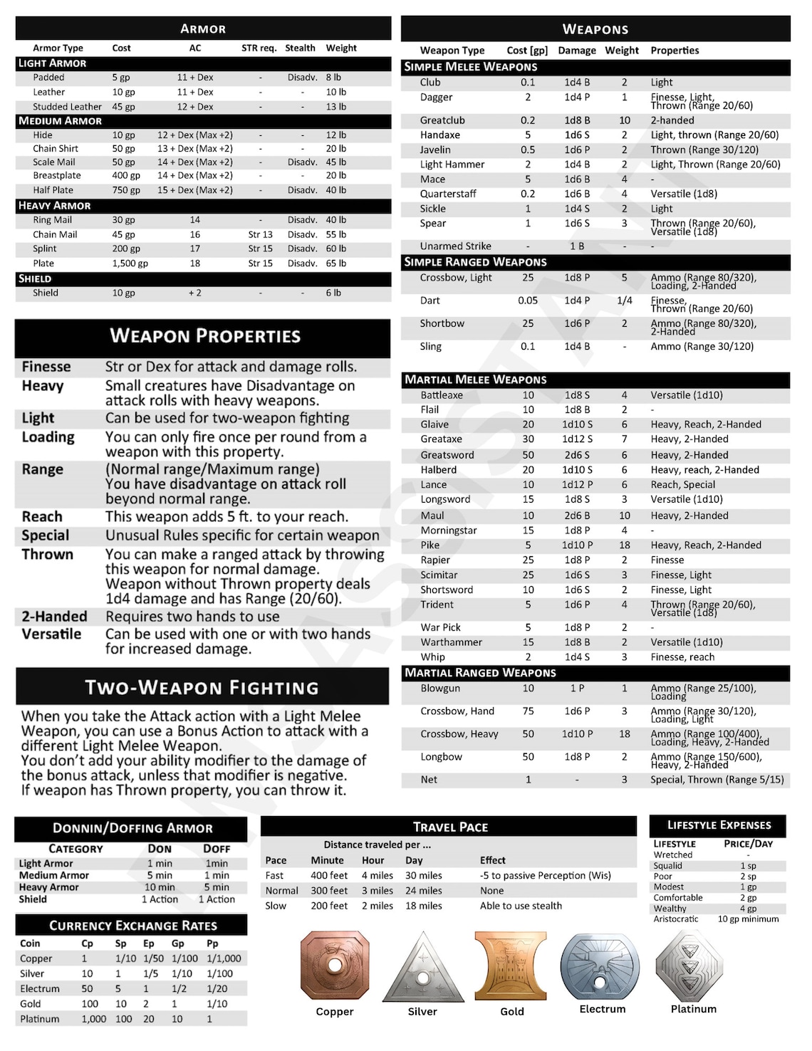 DM Screen 8-Panel GM Folding Dungeon Master Screen With 2 Panels For TTRPGs