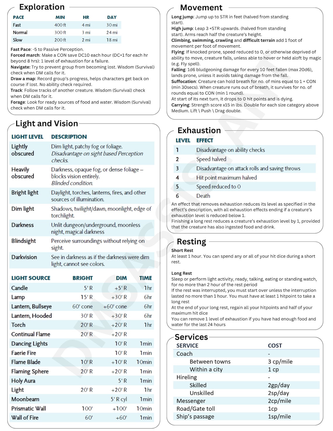 Dnd 5e DM Screen Inserts 2014 – Printable Reference Sheets (digital ...