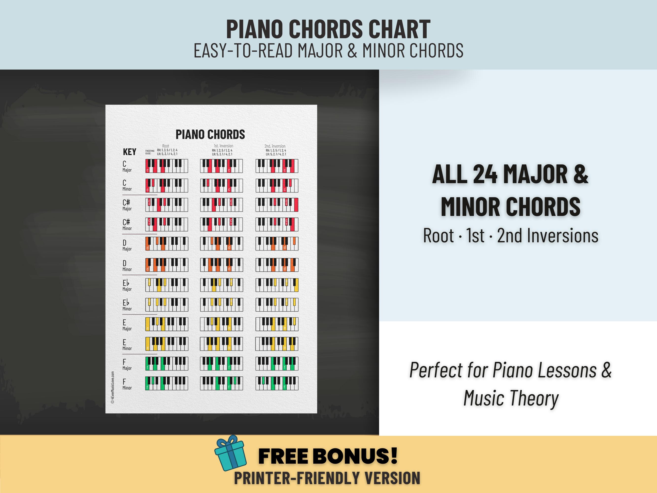 Piano Chords Chart Poster - Printable Music Theory Wall Art for ...