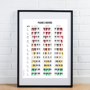 Piano Chords Chart Poster - Printable Music Theory Wall Art for ...
