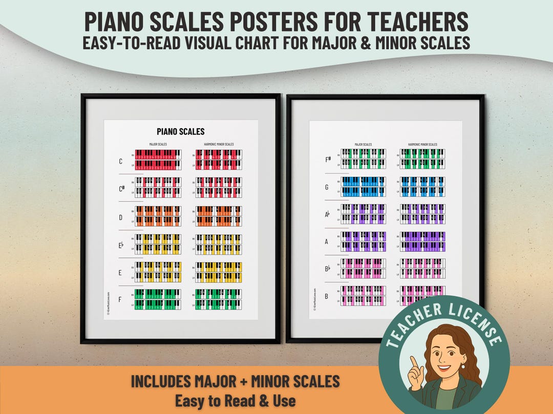 Piano Scales Chart Poster - Printable Music Theory Wall Art - Scales ...
