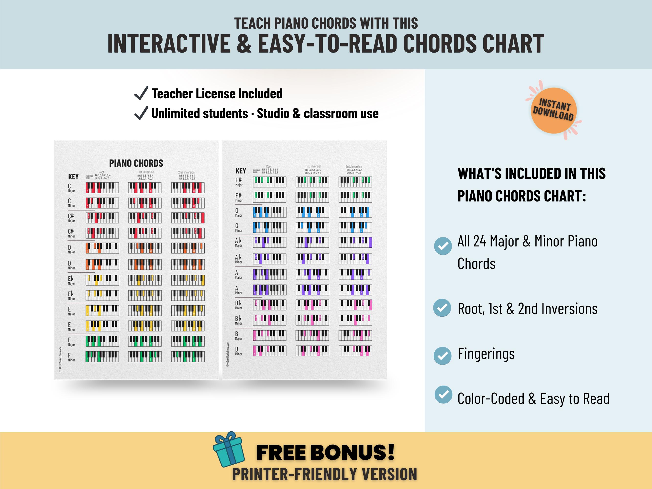 Piano Chords Chart Poster - Printable Music Theory Wall Art for ...