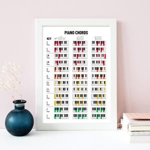 Piano Chords Chart Poster - Printable Music Theory Wall Art for ...