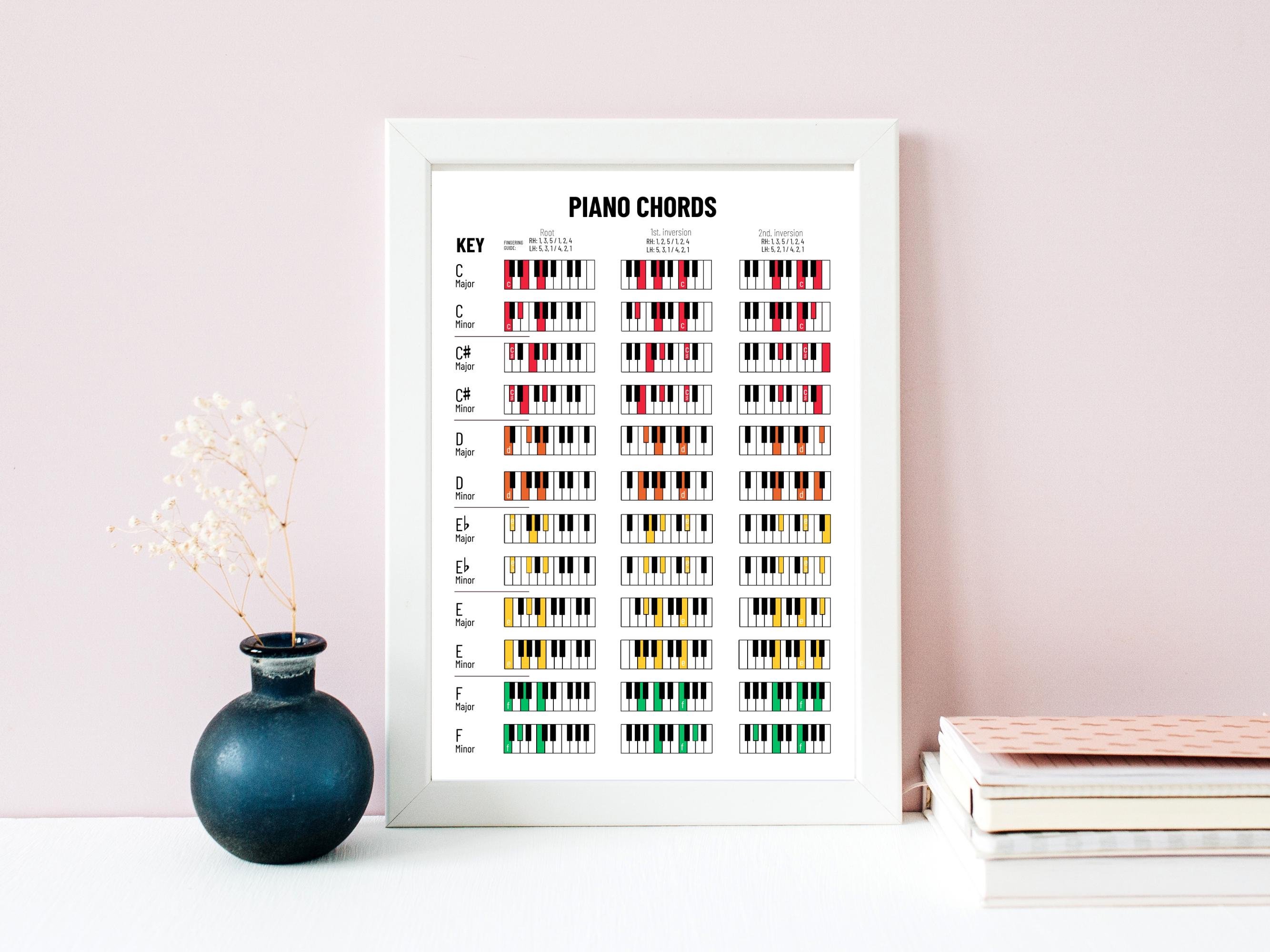 Piano Chords Chart Poster - Printable Music Theory Wall Art for ...