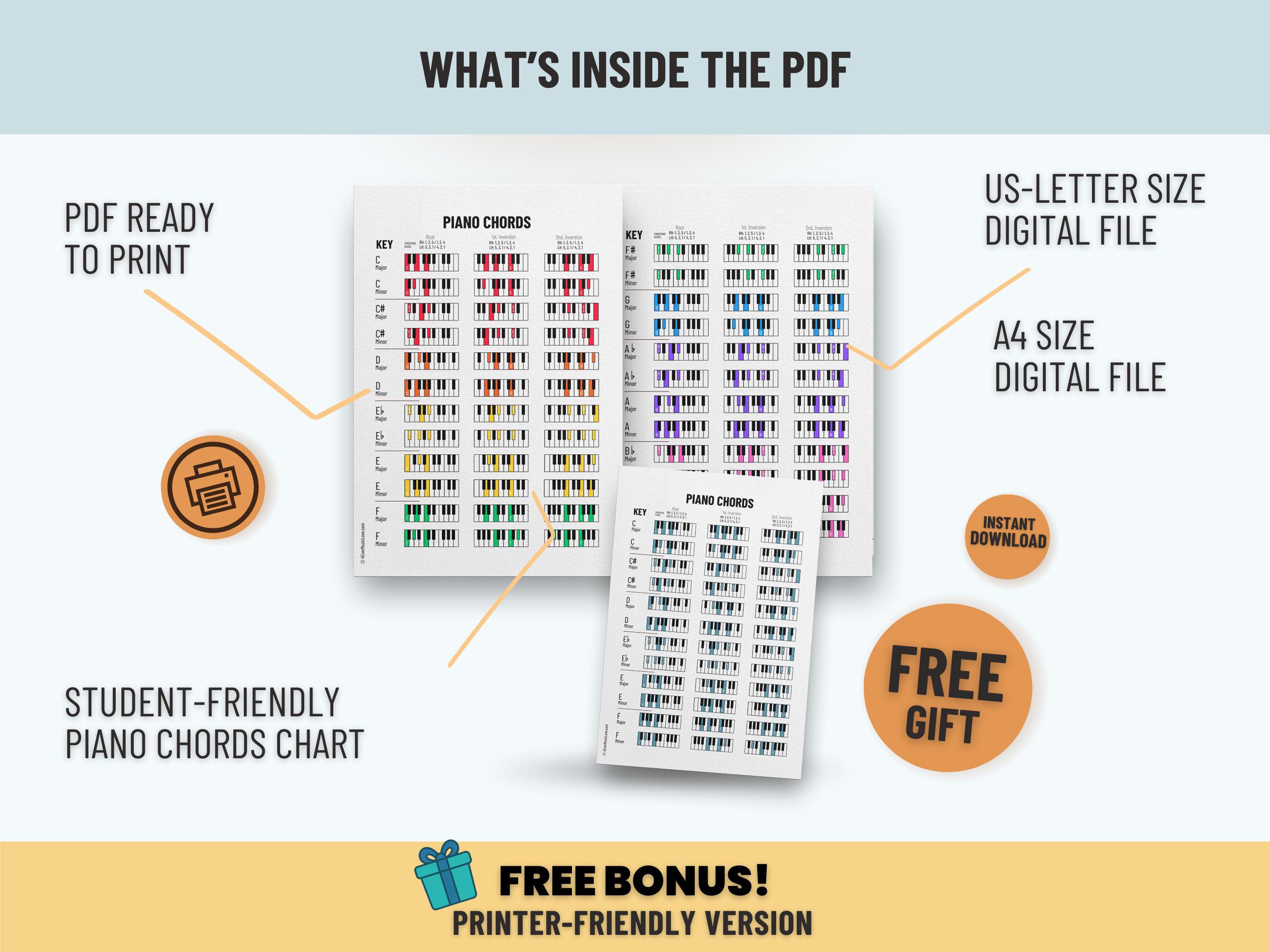 Piano Chords Chart Poster - Printable Music Theory Wall Art for ...