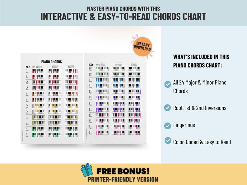 Piano Chords Chart Poster - Printable Music Theory Wall Art for ...