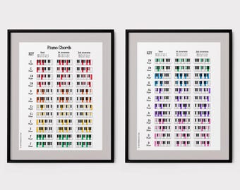 Piano Chord Poster – Laminiertes Akkord-Diagramm, Pentatonische Skalen, Musiktheorie