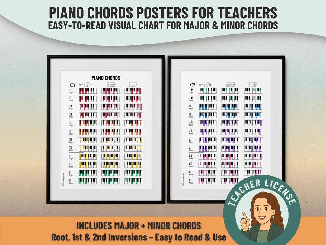 Piano Chords Chart Poster - Printable Music Theory Wall Art for ...
