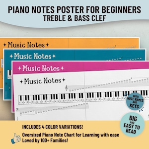 Beginner Piano Notes Poster – Piano Keys Chart for Kids & Students | Music Theory Wall Art for Classroom or Home