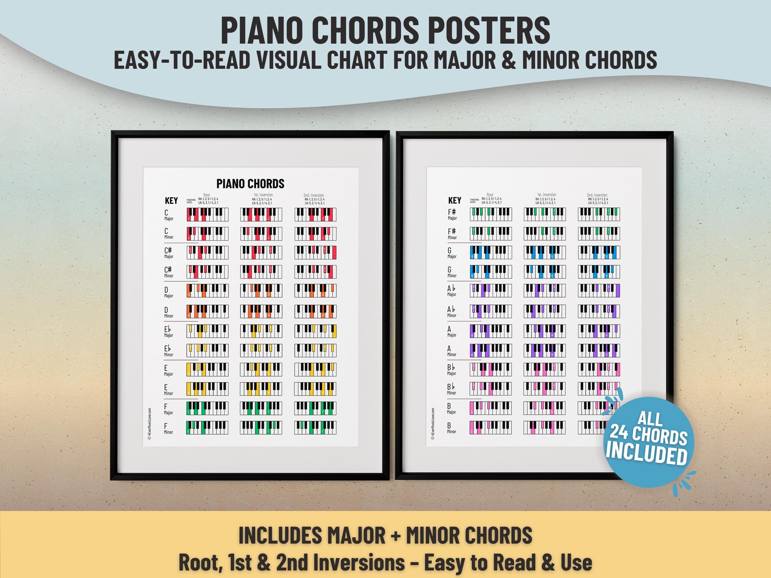 Piano Chords Chart Poster - Printable Music Theory Wall Art for ...