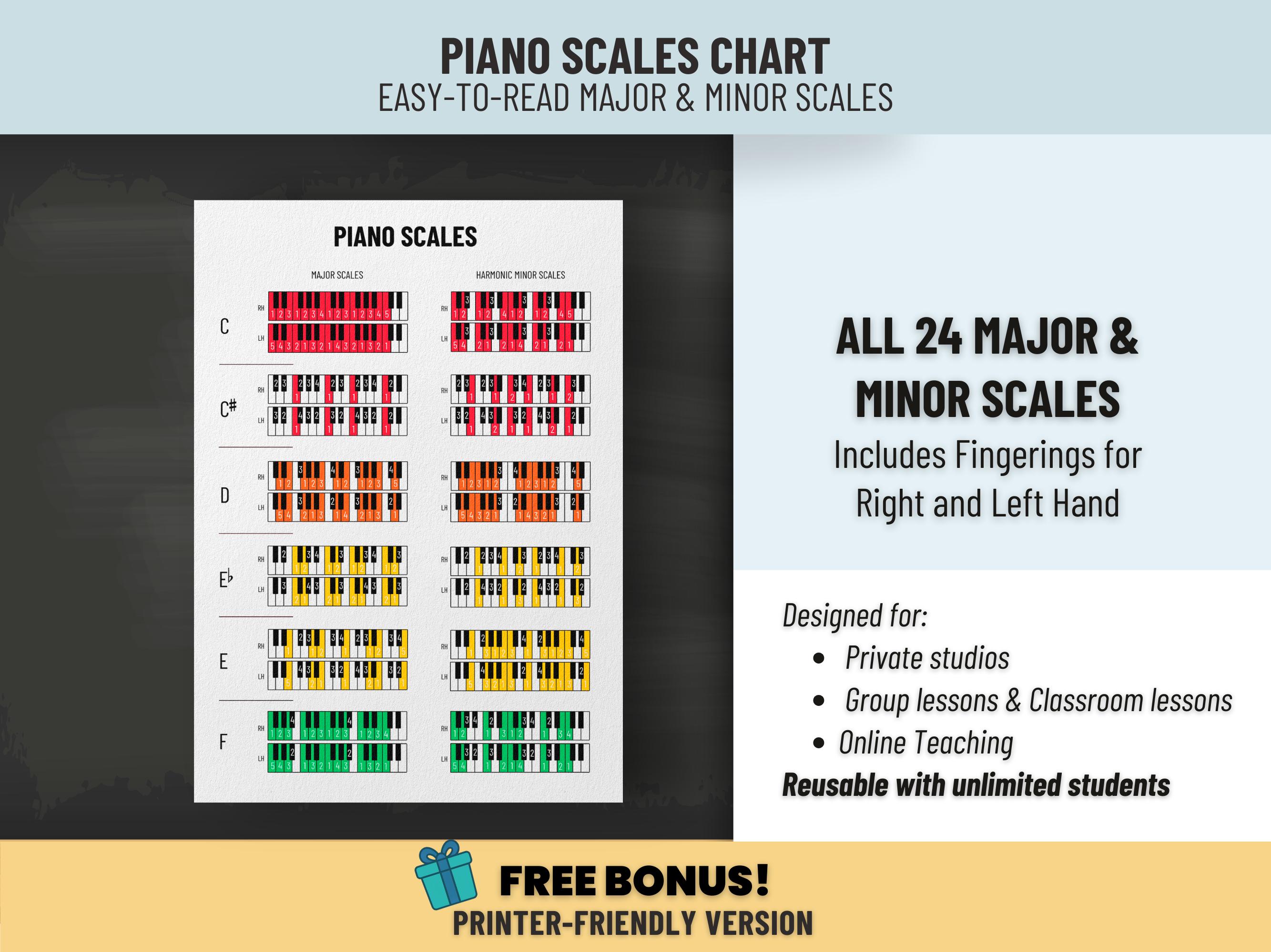 Piano Scales Chart Poster - Printable Music Theory Wall Art - Scales ...