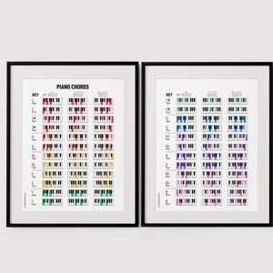 Piano Chords Chart Poster - Printable Music Theory Wall Art for ...