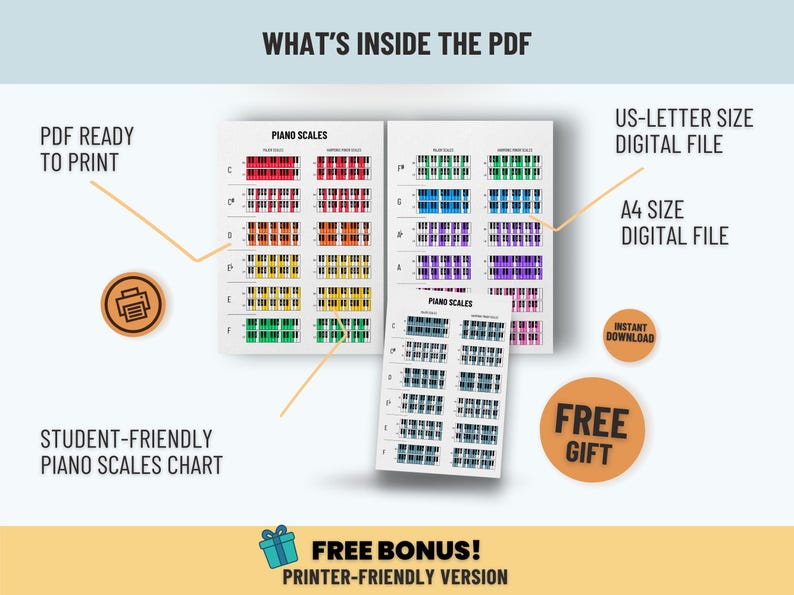 Piano Scales Chart Poster - Printable Music Theory Wall Art - Scales ...