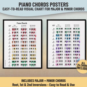 Póster con tabla de acordes de piano: arte mural imprimible sobre teoría musical para el aprendizaje y la escuela: tabla de referencia de acordes para músicos y profesores