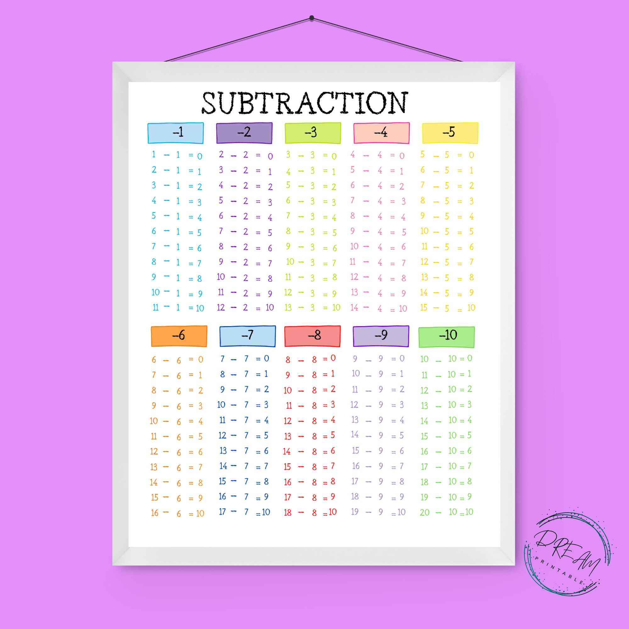 Set of Educational Math Posters, 5 Homeschool Printable Posters, Math ...