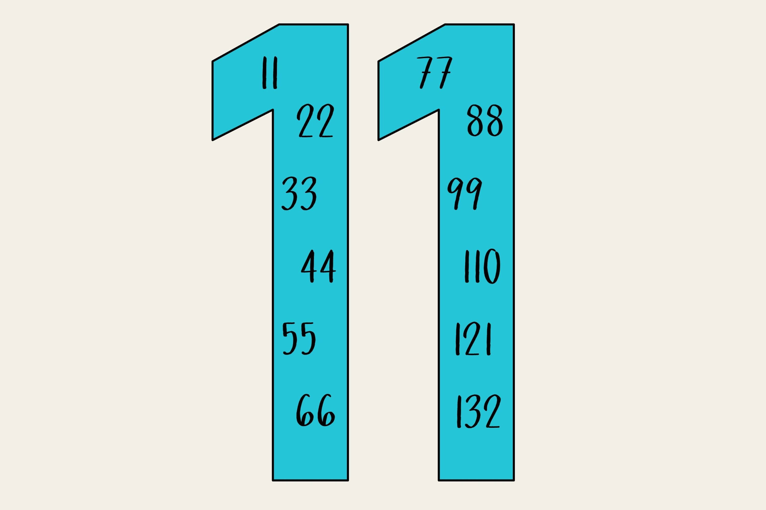 Skip Counting Posters - Number Multiples - Math Posters - Classroom ...