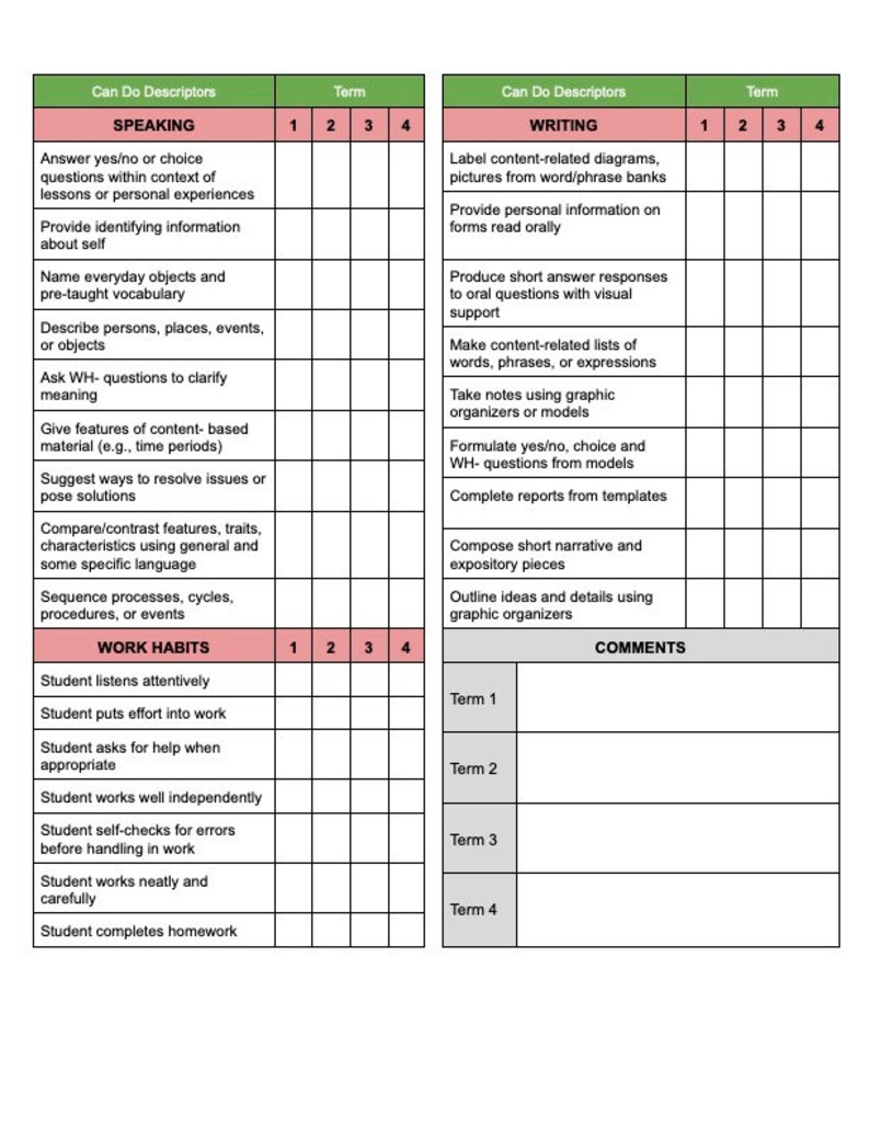 ESL ELL Progress Reports Grades 912 Based on Wida Can Do Descriptors