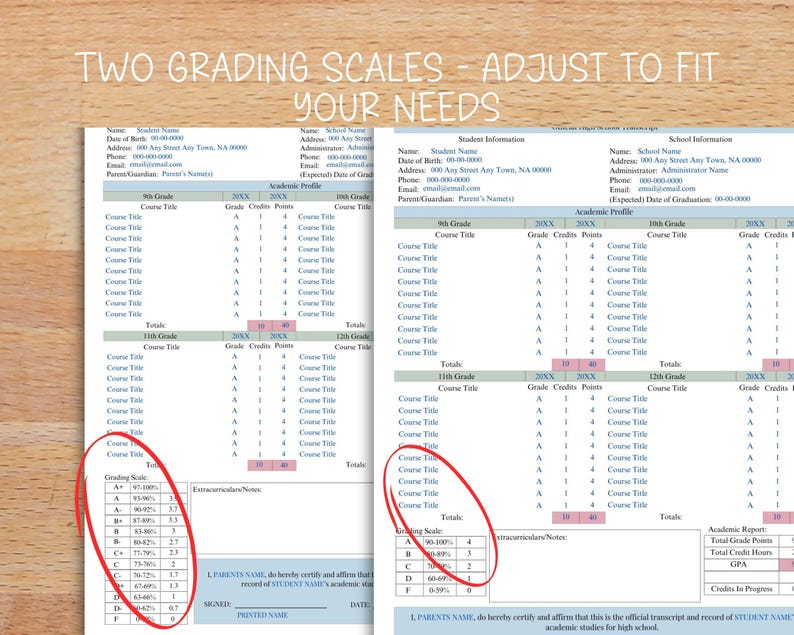Transcript Scale Editable High School Transcript Template: Homeschool Planner (canva ...