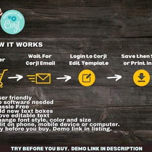 May include: A graphic showing how to use Corjl to edit and personalize a printable template. The steps are: Order, Wait for Corjl Email, Login to Corjl Edit Template, Save then Send or Print Invite. The graphic includes icons for each step, such as a shopping cart, an email, a pencil and paper, and a download arrow.