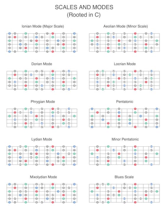 Guitar Poster Guitar Scales Printable PDF Poster Etsy