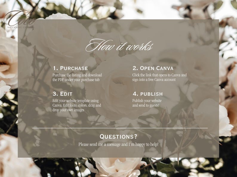 May include: A beige graphic with text on a floral background. The text reads "How it works" followed by four steps: Purchase, Open Canva, Edit, and Publish. The image also includes the text "QUESTIONS? Please send me a message and I'm happy to help!"
