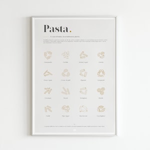 PASTA - Encyclo-Poster