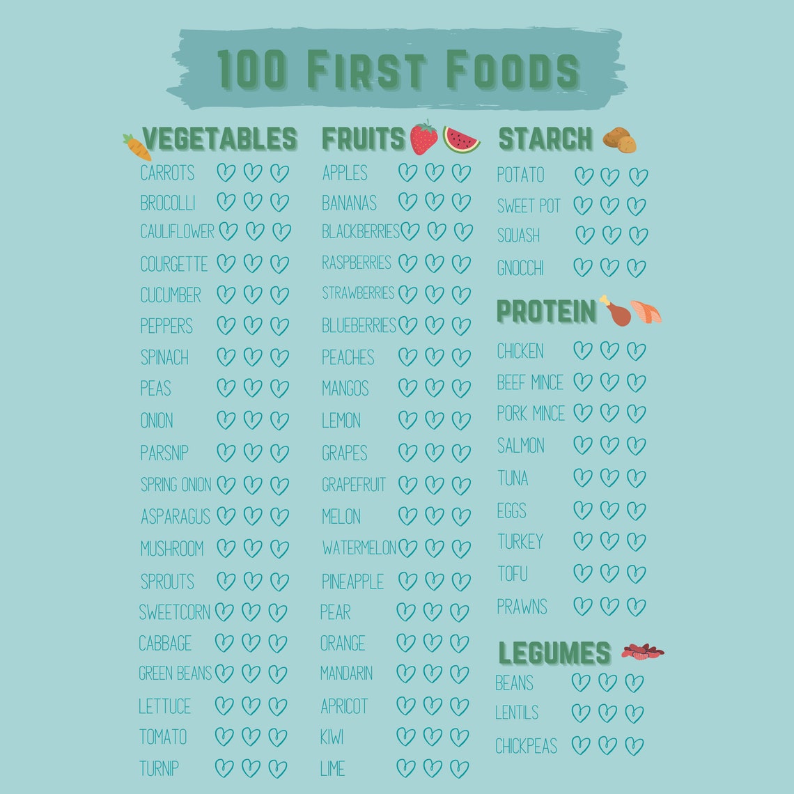 Baby's First 100 Foods Poster Digital Download Baby Led Weaning List of