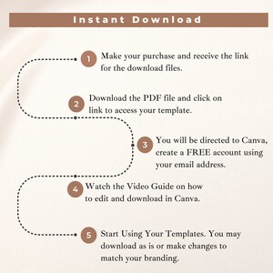 May include: A diagram with five steps outlining the process of downloading and using a template. The steps are numbered 1 through 5 and are connected by a dotted line. The text in the image reads "Instant Download" and includes instructions for making a purchase, downloading a PDF file, creating a Canva account, watching a video guide, and starting to use the template.