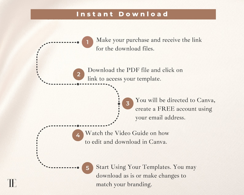 May include: A diagram with five steps outlining the process of downloading and using a template. The steps are numbered 1 through 5 and are connected by a dotted line. The text in the image reads "Instant Download" and includes instructions for making a purchase, downloading a PDF file, creating a Canva account, watching a video guide, and starting to use the template.